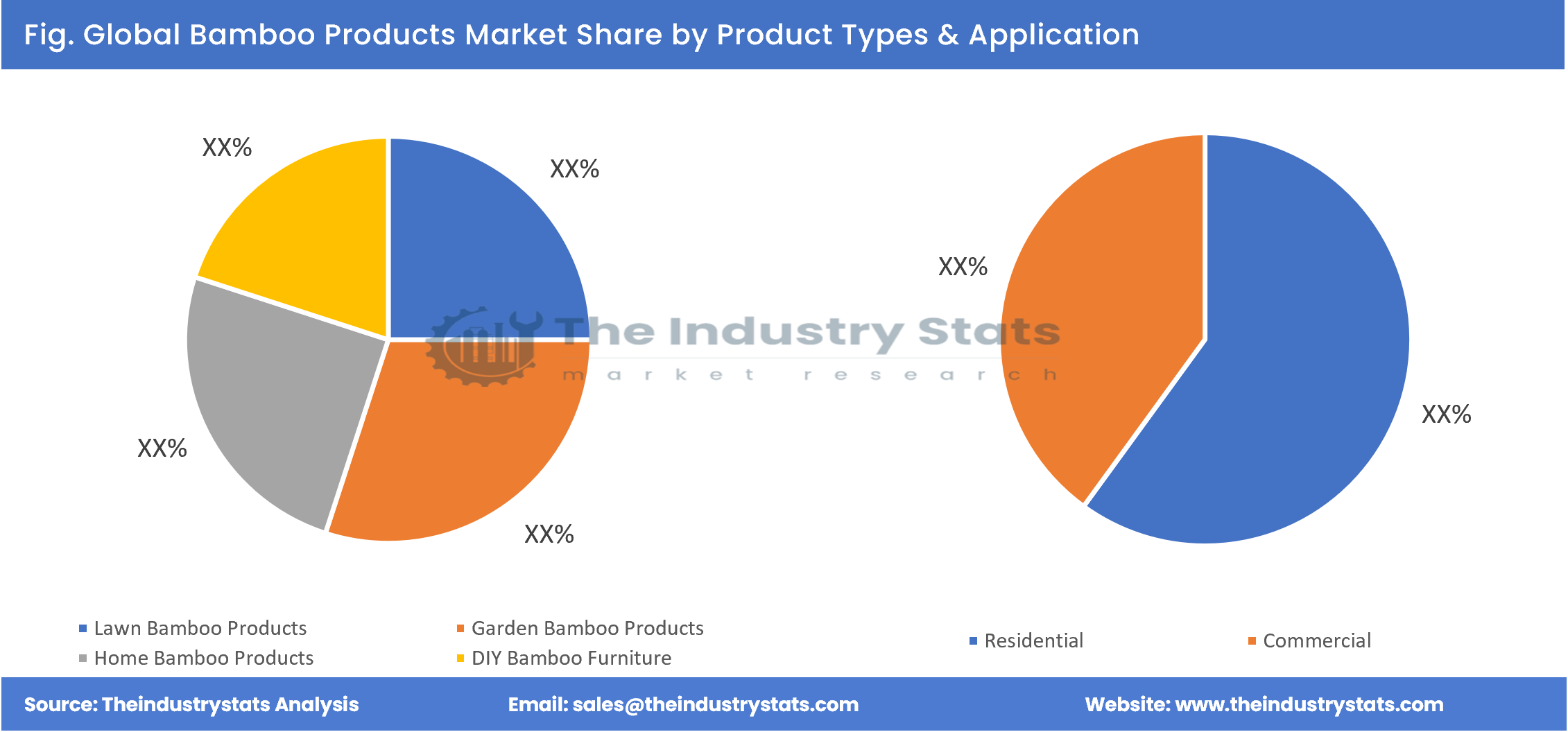 Bamboo Products Share by Product Types & Application